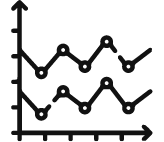 Market Analyses